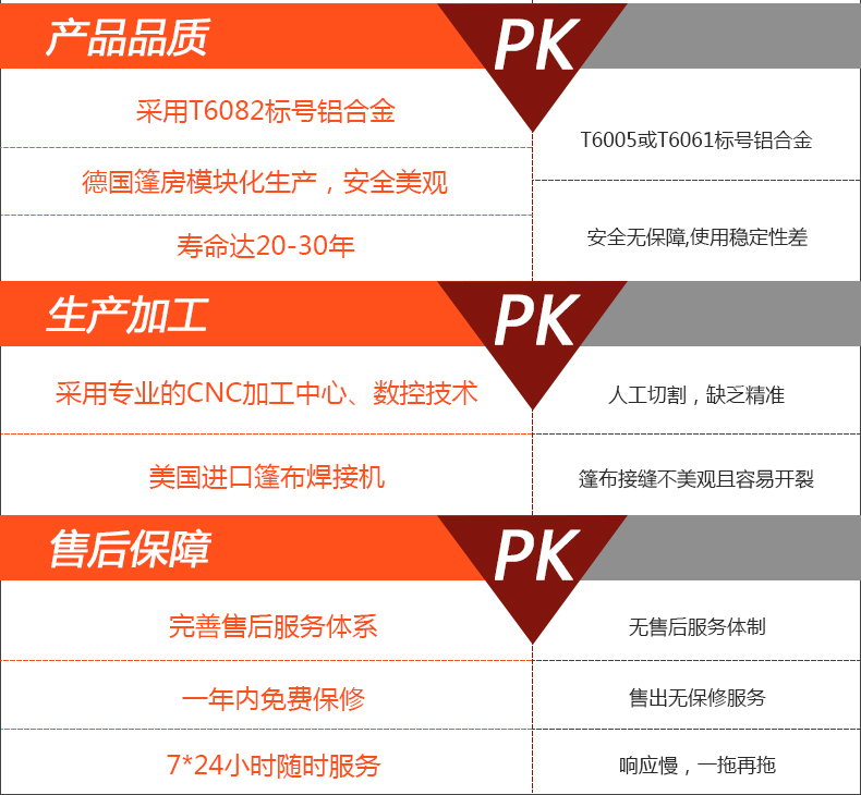 哪里有賣倉(cāng)儲(chǔ)篷房